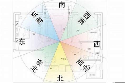 生肖房屋朝向|如何選擇房子方位？8大風水方位與12生肖的完美結合，改變你的。